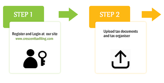 Tax return filing process